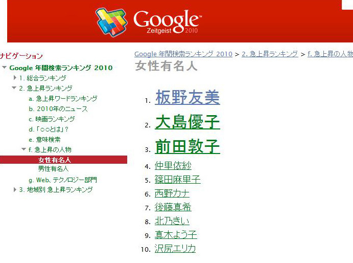 女性有名人ランキング