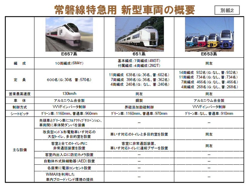 新型車両概要