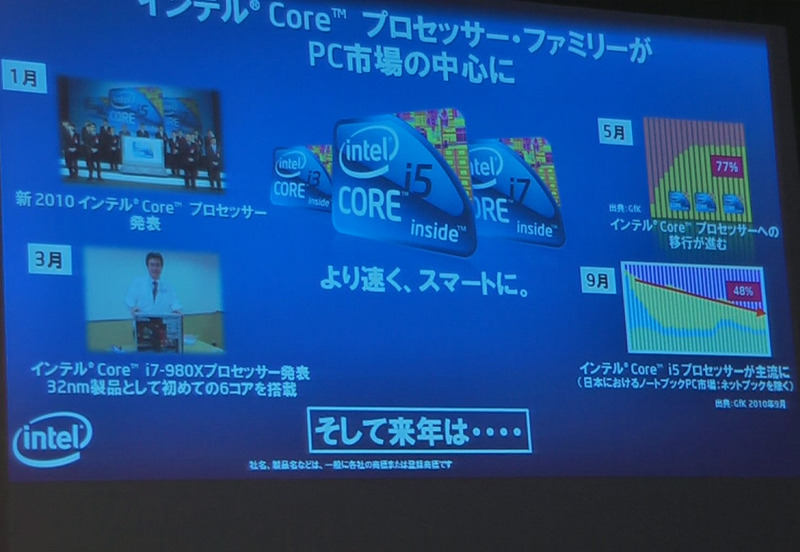 Coreプロセッサーの市場投入