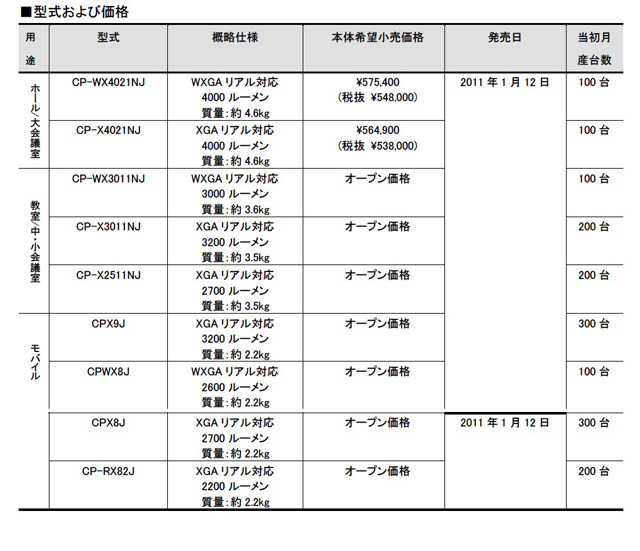 型式および価格