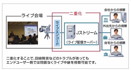 システム概要