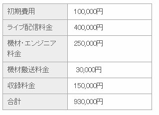 料金例