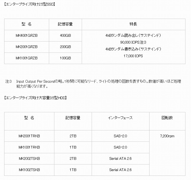 新商品の概要