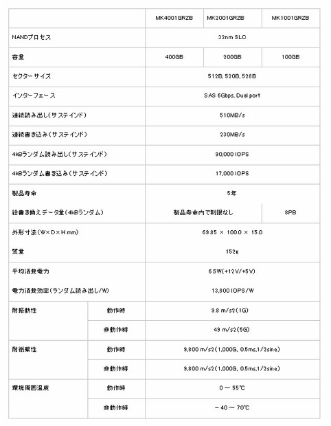 エンタープライズ向け2.5型SSD仕様