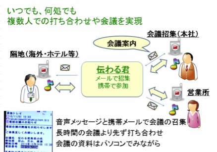 伝わる君　携帯会議