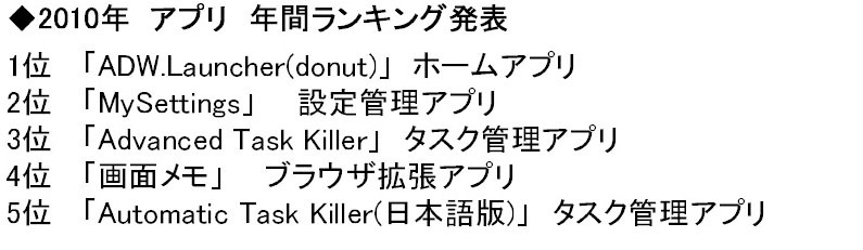 アプリ年間ベストランキング