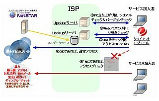 トレンドマイクロ、ISPが会員向けにURLフィルタリングを提供できるようにするシステムを発売