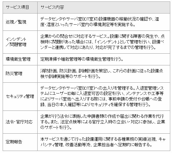 企業の運用負担を軽減するサービスメニュー