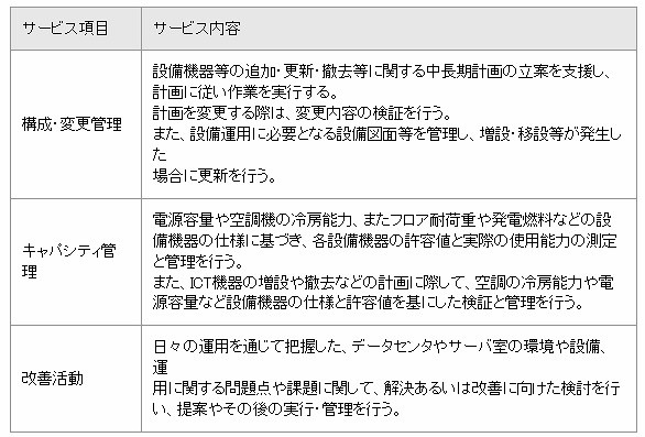 企業の運用品質を向上するサービスメニュー