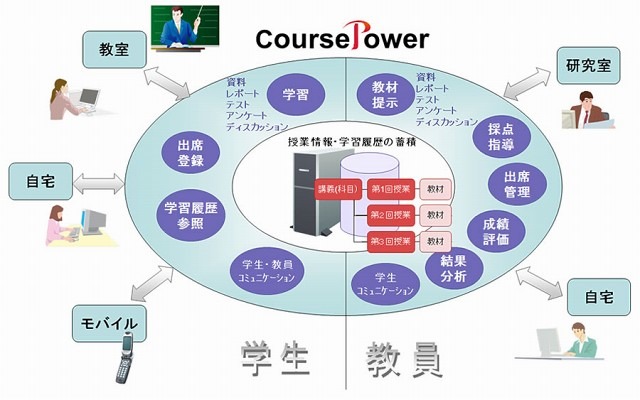 製品の利用イメージ