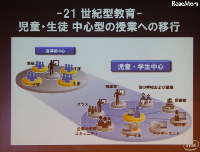 IT企業としての教育への取り組み…インテル副社長デイビス氏 教育スタイルの変化