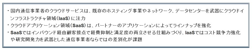 「国内通信事業者のクラウドサービス市場における機会と課題の分析結果」