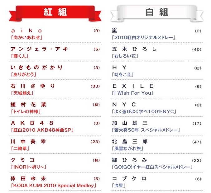 紅白歌合戦曲目Part1
