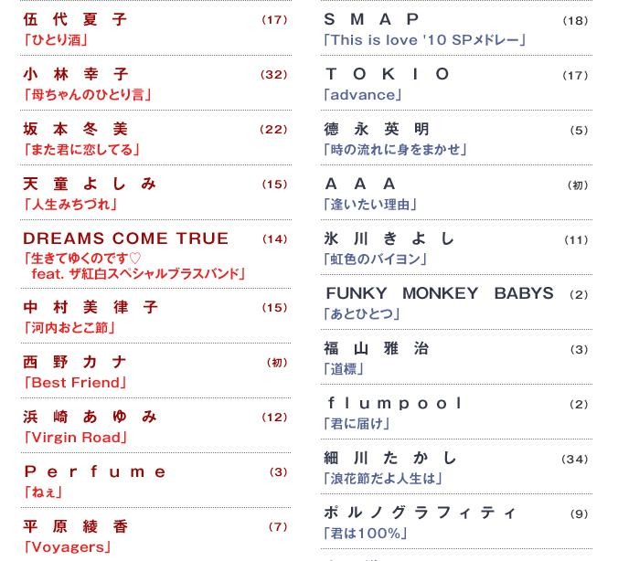 紅白歌合戦曲目Part2