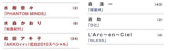 紅白歌合戦曲目Part3