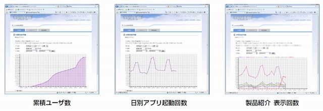 情報表示の分析画面