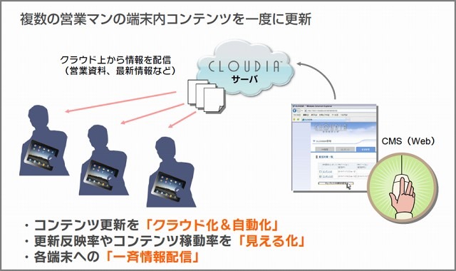 営業マン向け社内アプリでの活用事例