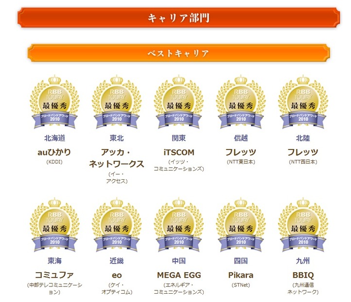 結果発表ページ