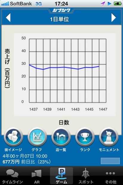 シブヤをつくろう シブヤをつくろう