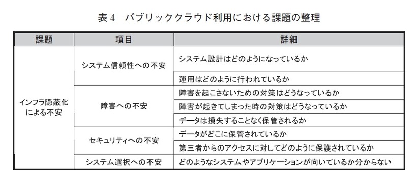 表4：パブリッククラウド利用における課題の整理