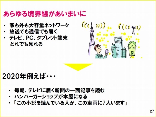 2020年「ダイナミックメディア」の予想事例