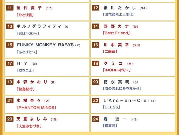西野カナ、HY、クミコら初出場組は前半に登場。森進一で前半を締める