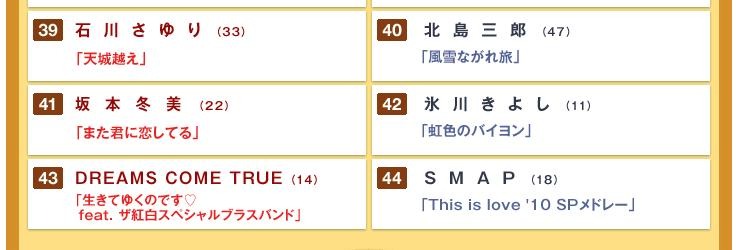 大トリはSMAP。トリの2組はどちらもメドレーだ