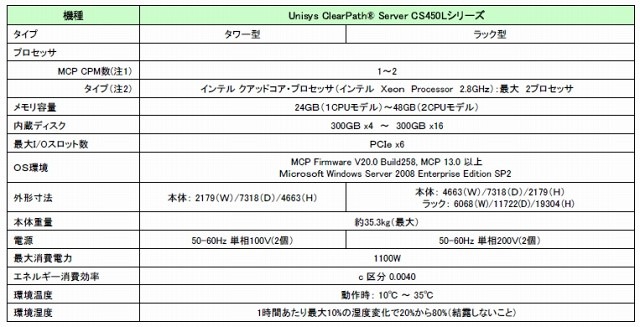 CS450Lシリーズ仕様