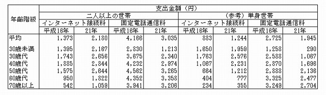 金額の詳細
