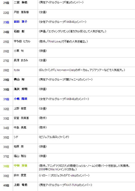 21位から40位