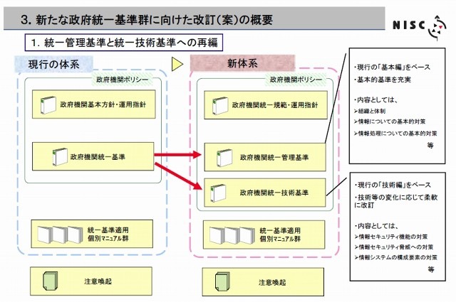 2つの文書に統一基準を再編