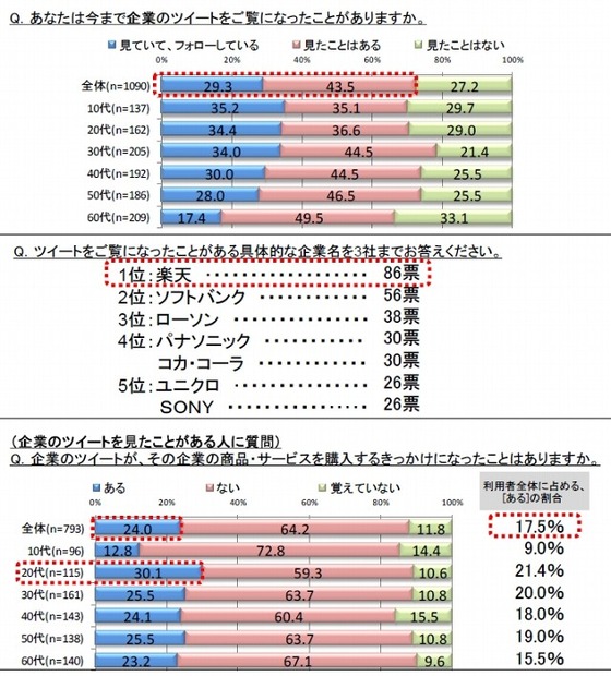 企業のツイート