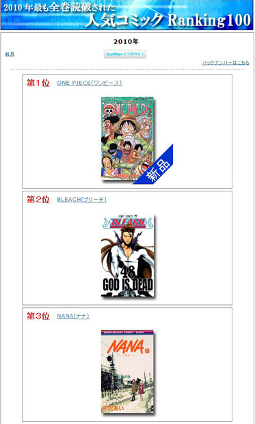 1位に輝いたタイトルは「ONE PIECE」