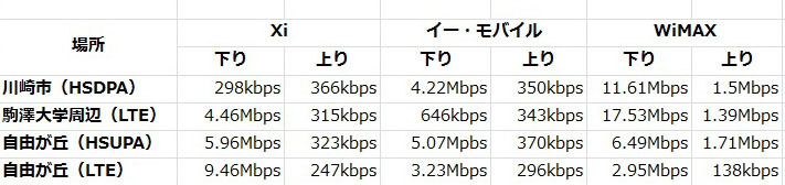 計測結果