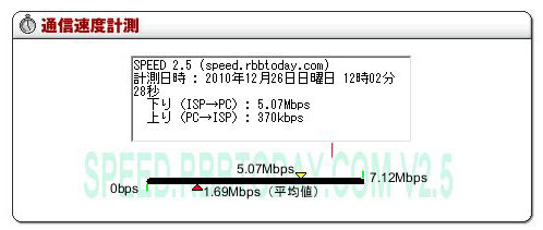 自由が丘。イー・モバイルの速度（HSUPAエリア）