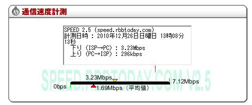 自由が丘。LTEエリアでのe-mobileの速度