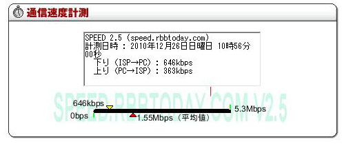 駒沢大学。同様の場所でのE-Mobileの速度
