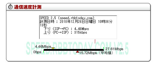 駒澤大学。国道246号線を1本入った道路でのLTEの速度結果