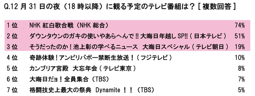 31日に観る予定のテレビ番組