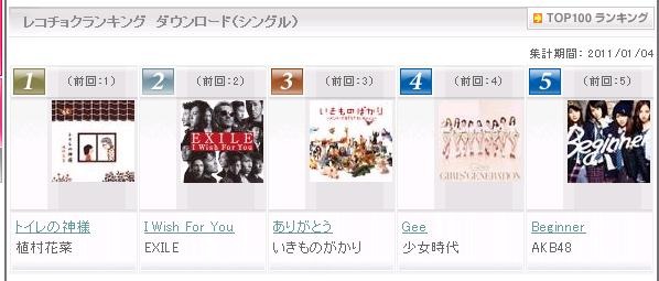 レコチョクの1月4日付けデイリーランキング