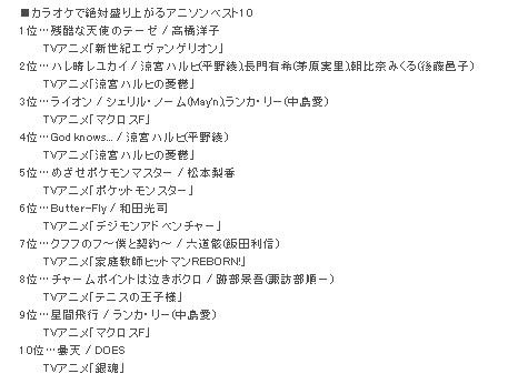 トップ10までのランキング