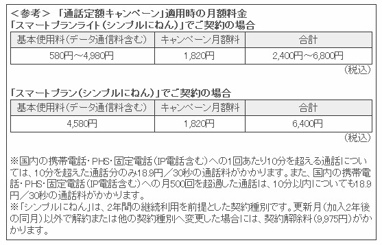 ＜参考＞「通話定額キャンペーン」適用時の月額料金