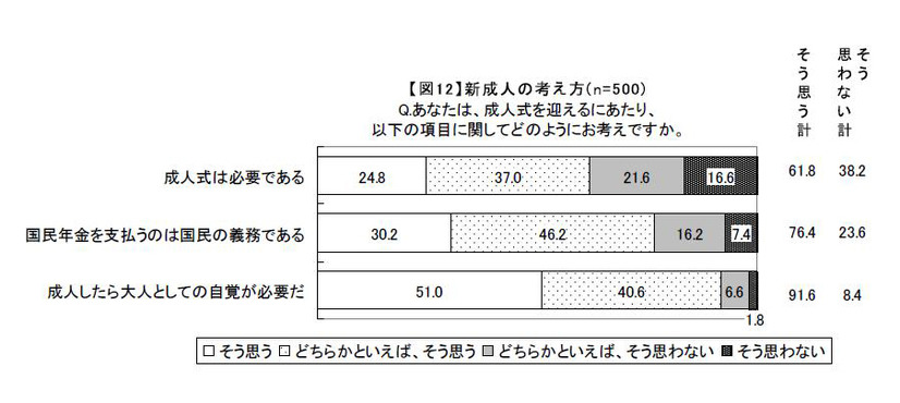 成人式についてどう思いますか？