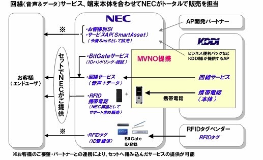 サービス提供スキーム