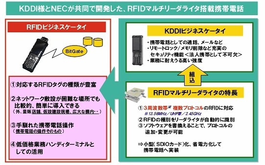 RFID搭載携帯電話