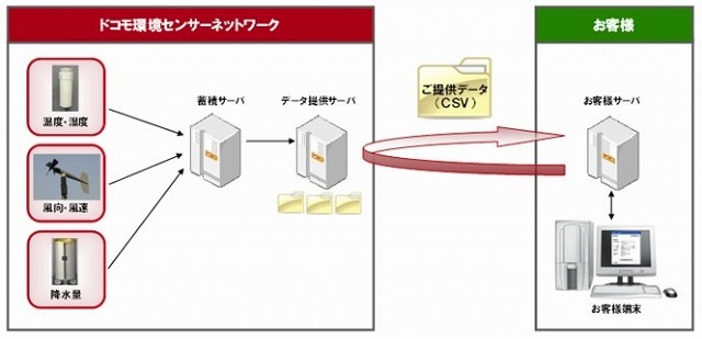 提供イメージ