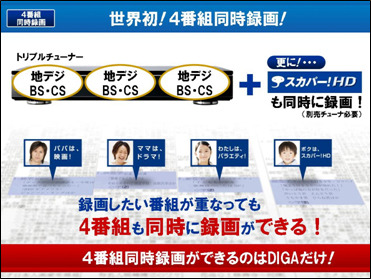 「スカパー！HD」とあわせた4番組同時録画のイメージ