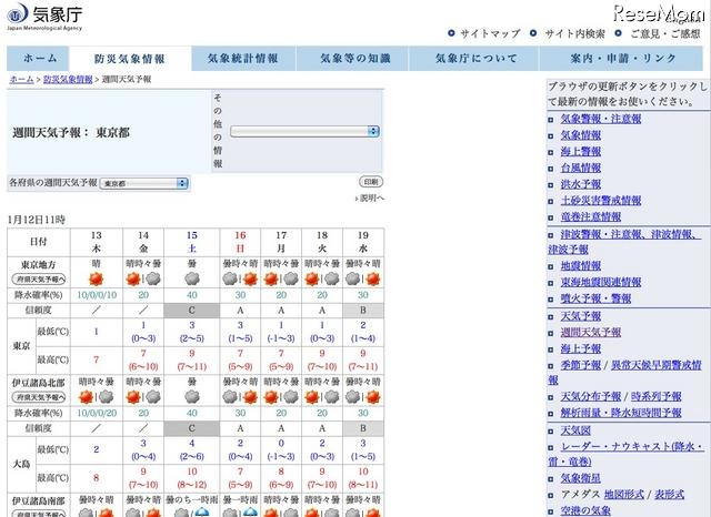 あと3日に迫ったセンター試験、気なる天気は？ 週間天気予報：東京都