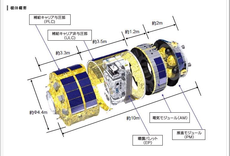 「こうのとり」機体概要