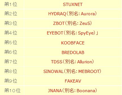 注目すべき不正プログラム「TOP10」